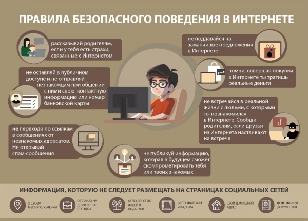 Основы безопасного поведения в Интернете