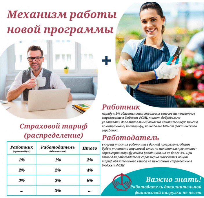https://www.mintrud.gov.by/uploads/images/Dobrovolnoe-straxovanie-dopolnitelnoj-nakopitelnoj-pensii-dve-pensii-eto-vozmozhno-page-0004.png